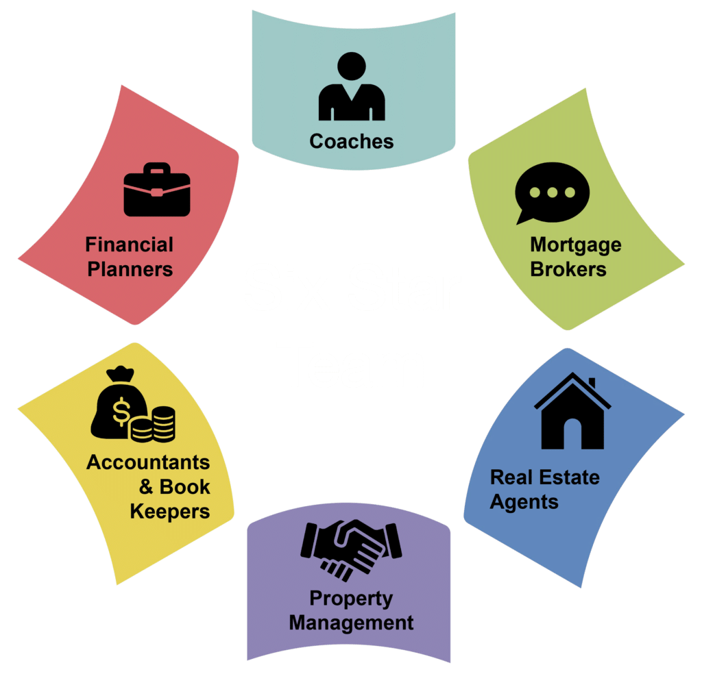 Six Star Team